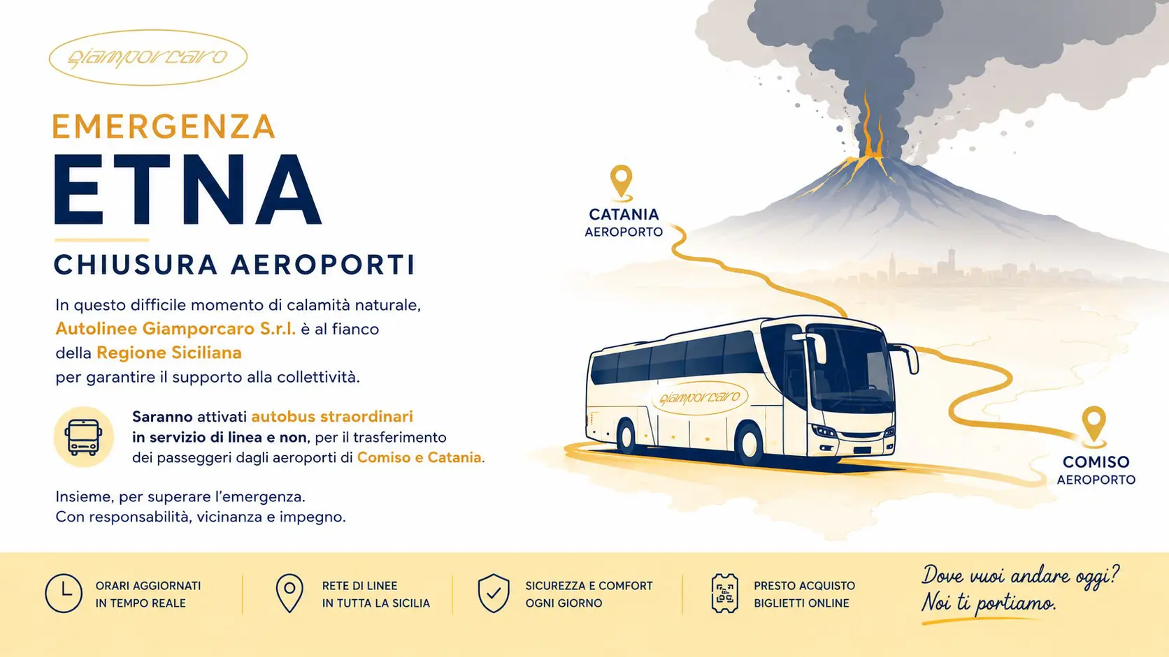 Emergenza Etna